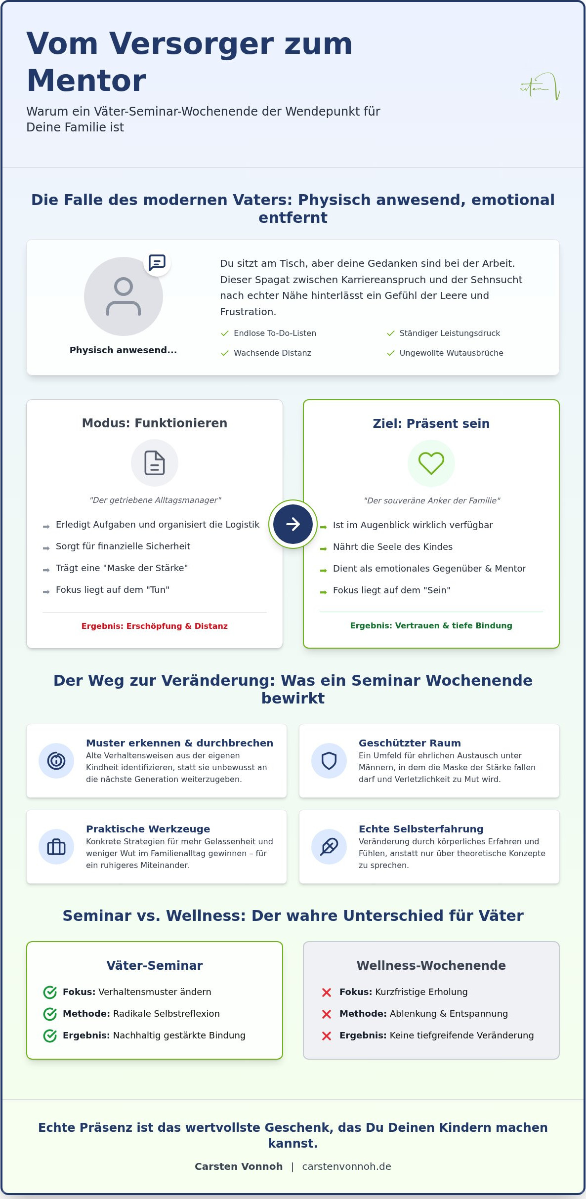 Väter Seminar Wochenende: Warum eine bewusste Auszeit deine Vaterschaft revolutioniert