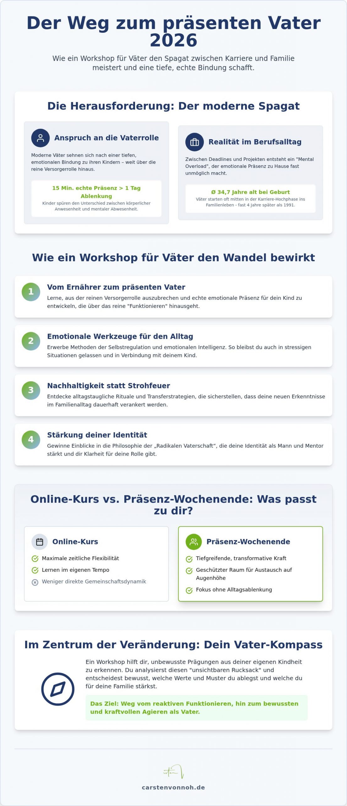 Workshop für Väter: Dein Weg zu präsenter und bewusster Vaterschaft (Guide 2026)